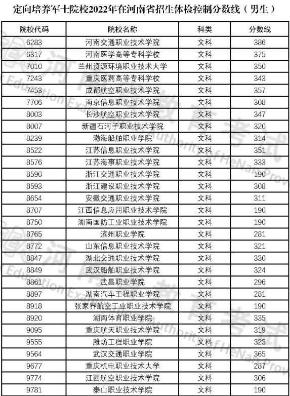 高考定向士官學(xué)校錄取分?jǐn)?shù)線2024：44所士官學(xué)校投檔分?jǐn)?shù)匯總表！