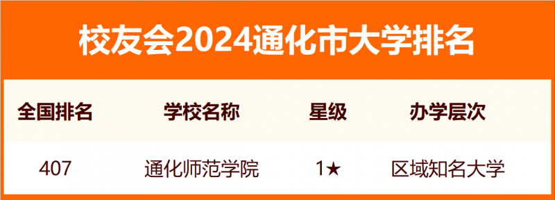 2024通化市大學(xué)排名