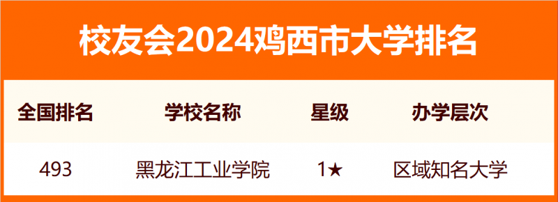 2024雞西市大學排名