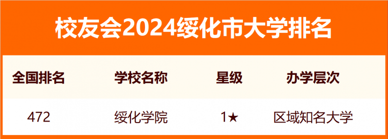 2024綏化市大學(xué)排名