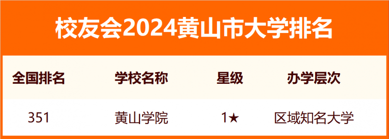 2024黃山市大學(xué)排名