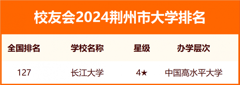 2024荊州市大學(xué)排名