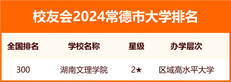 2024常德市大學(xué)排名