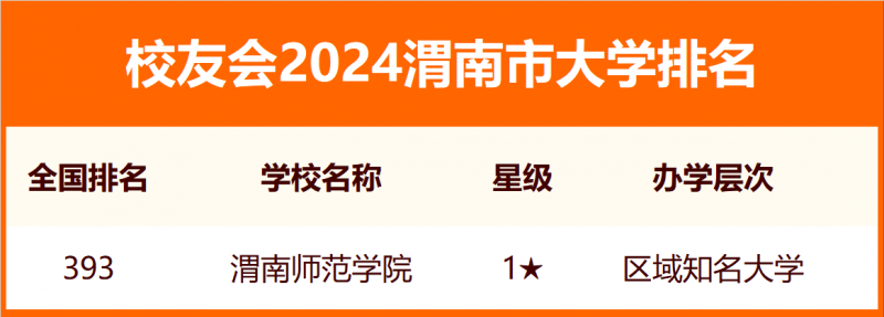 2024渭南市大學排名