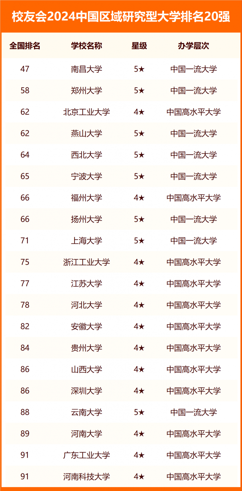 2024中國大學(xué)分類排名