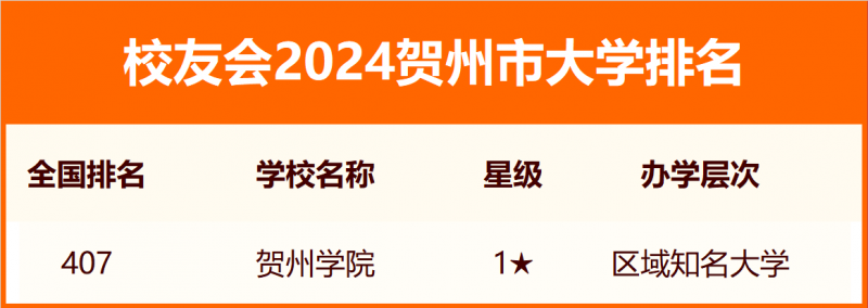 2024賀州市大學(xué)排名