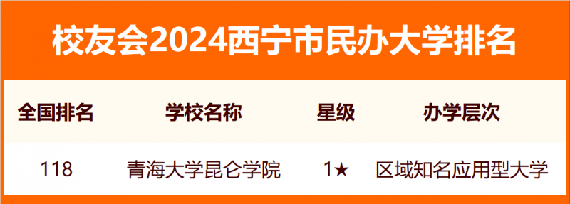 校友會2024西寧市大學排名