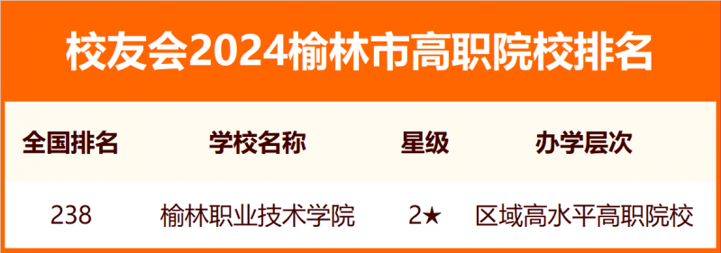 校友會2024榆林市大學排名
