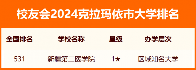 校友會(huì)2024克拉瑪依市大學(xué)排名