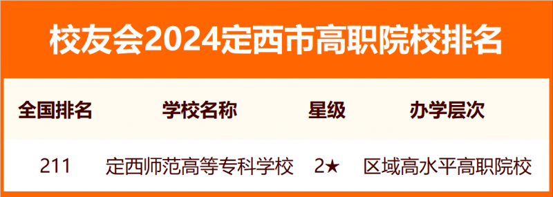 校友會(huì)2024定西市大學(xué)排名