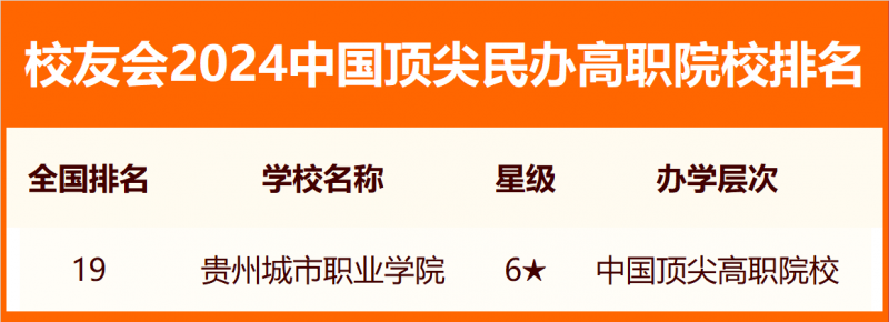 校友會2024中國民辦高職院校分級與分層排名