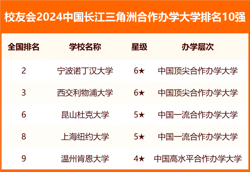 校友會2024中國各城市群大學(xué)排名