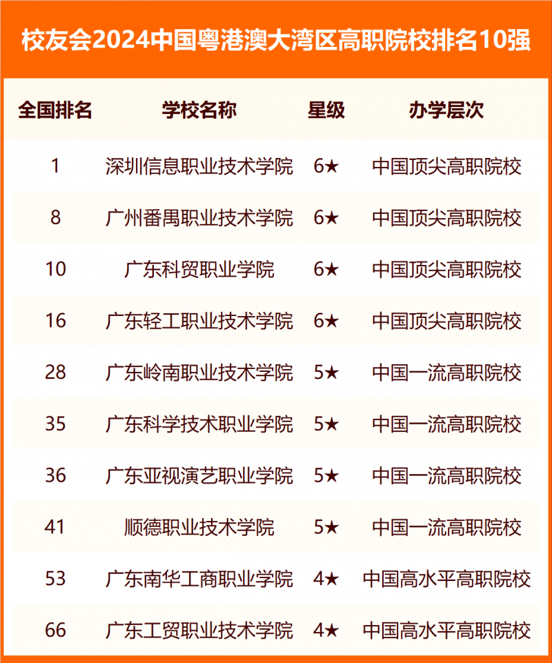 校友會2024中國各城市群大學(xué)排名