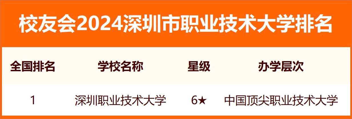 深圳三所頂尖大學是哪三所？深圳所有大學排名及錄取分數線（2024年參考）