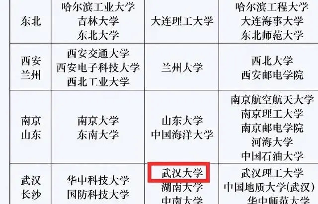 華為最認可五所大學  進華為的都是什么大學