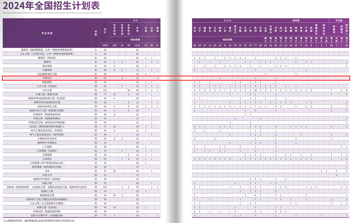 2024北京建筑大學(xué)藝術(shù)類學(xué)費多少錢一年-各專業(yè)收費標(biāo)準(zhǔn)