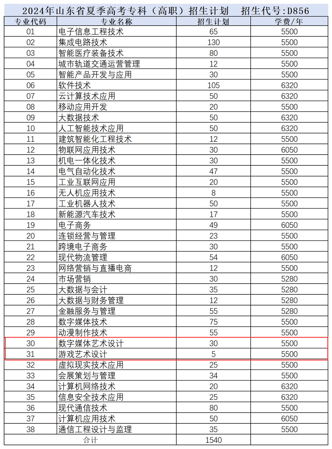 2024山東電子職業(yè)技術(shù)學(xué)院藝術(shù)類學(xué)費多少錢一年-各專業(yè)收費標(biāo)準(zhǔn)