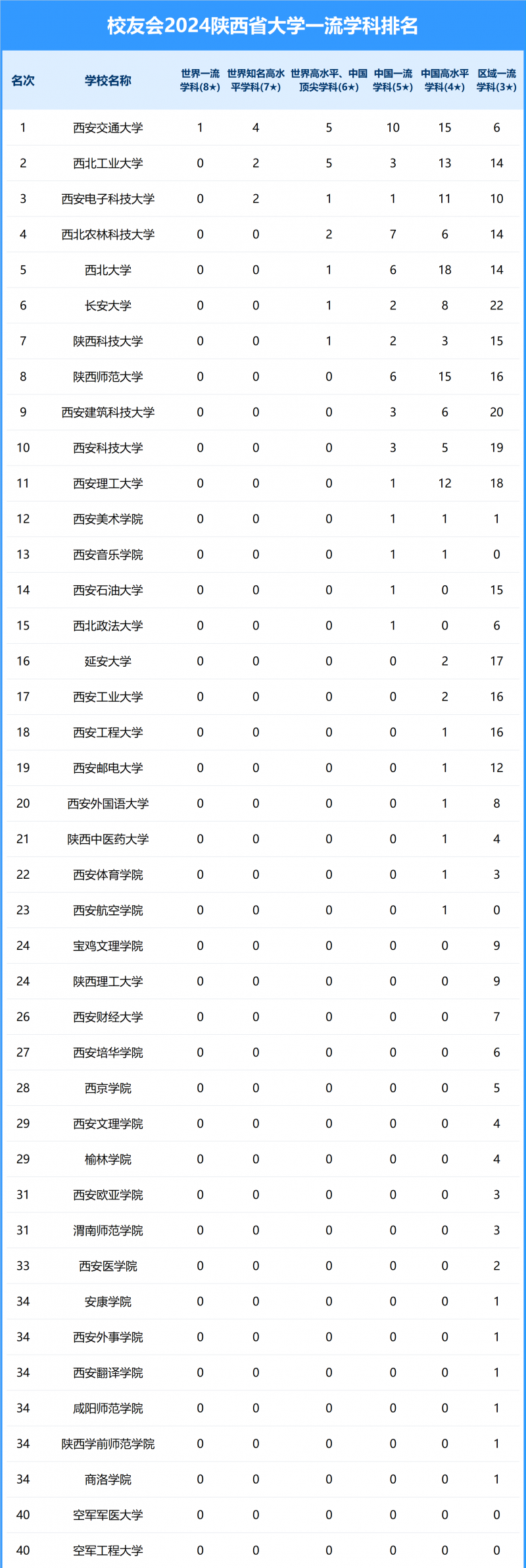 2024山西省大學(xué)一流學(xué)科排名