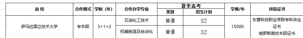 東營科技職業(yè)學院中外合作辦學專業(yè)有哪些？