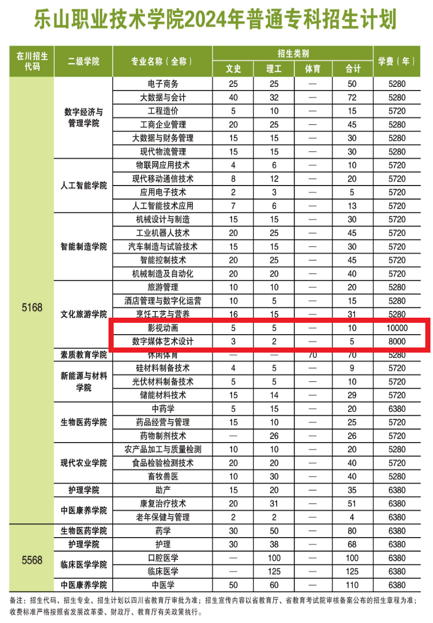 2024樂山職業(yè)技術(shù)學院藝術(shù)類學費多少錢一年-各專業(yè)收費標準
