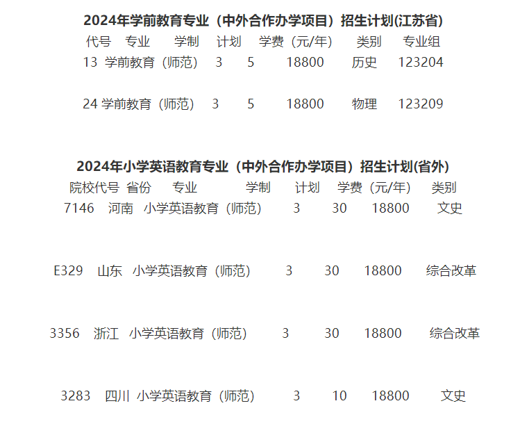 2024徐州幼兒師范高等專科學(xué)校中外合作辦學(xué)學(xué)費(fèi)多少錢(qián)一年-各專業(yè)收費(fèi)標(biāo)準(zhǔn)