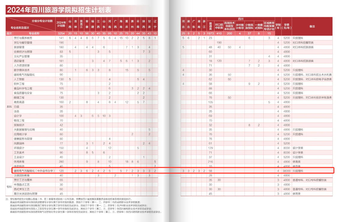 2024四川旅游學(xué)院中外合作辦學(xué)學(xué)費(fèi)多少錢(qián)一年-各專業(yè)收費(fèi)標(biāo)準(zhǔn)