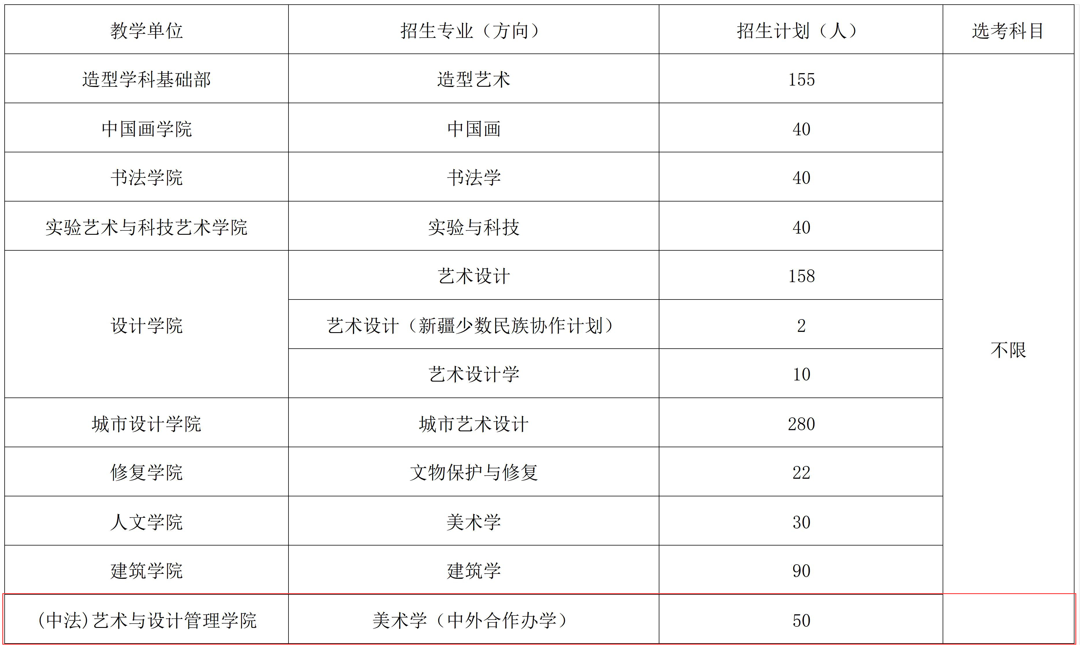 中央美術(shù)學(xué)院中外合作辦學(xué)專業(yè)有哪些？