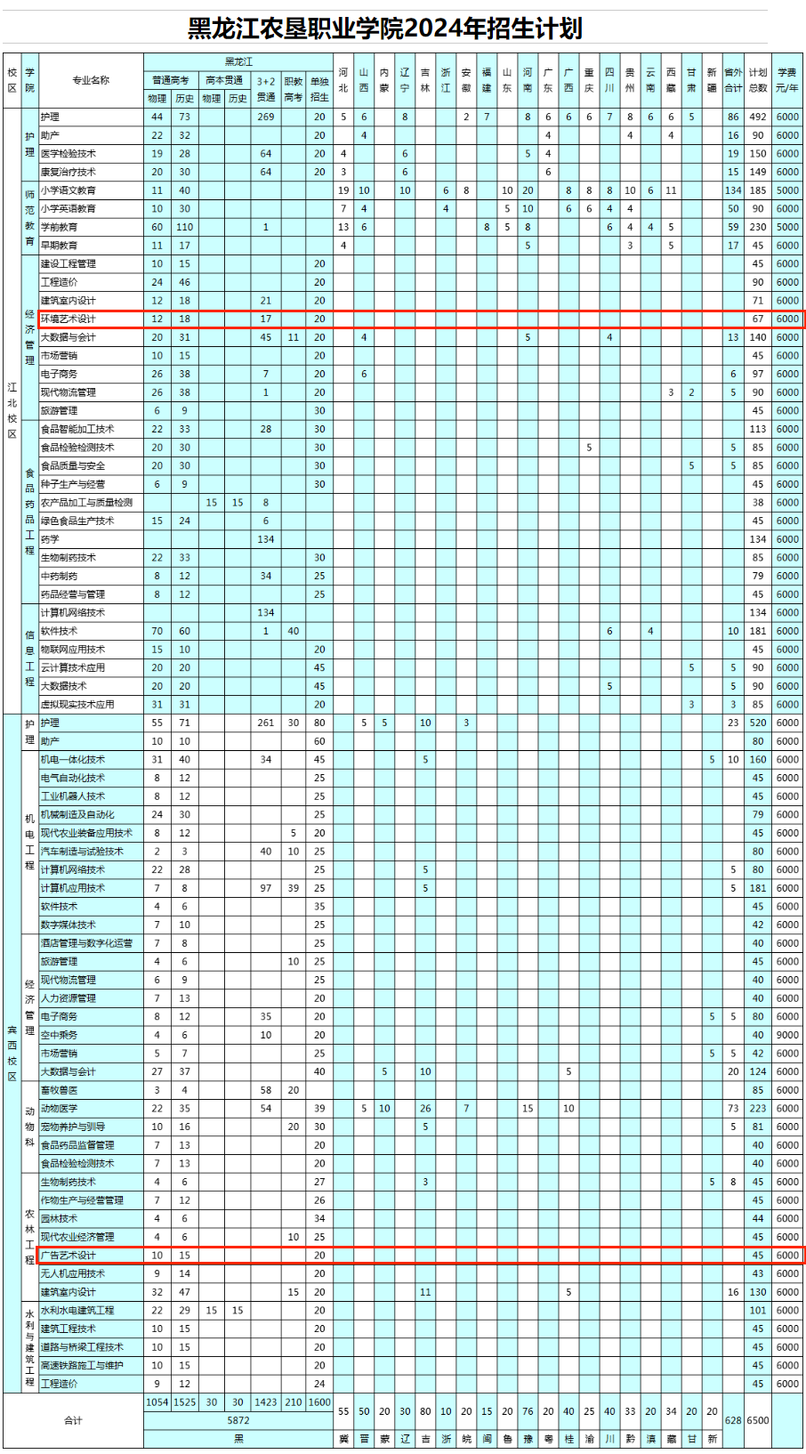 2024黑龍江農(nóng)墾職業(yè)學(xué)院藝術(shù)類學(xué)費多少錢一年-各專業(yè)收費標(biāo)準(zhǔn)