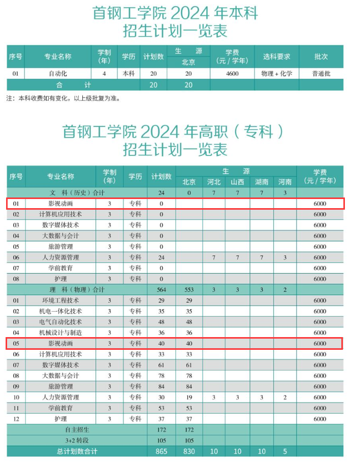 2024首鋼工學(xué)院藝術(shù)類學(xué)費多少錢一年-各專業(yè)收費標(biāo)準(zhǔn)