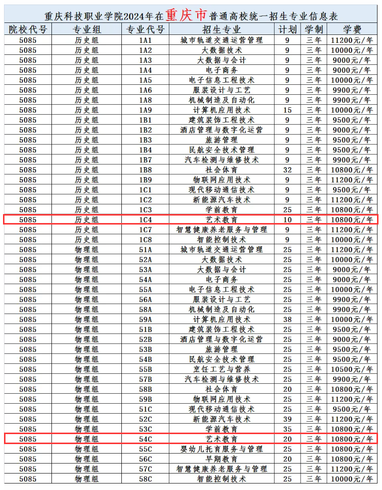 2024重慶科技職業(yè)學院藝術(shù)類學費多少錢一年-各專業(yè)收費標準