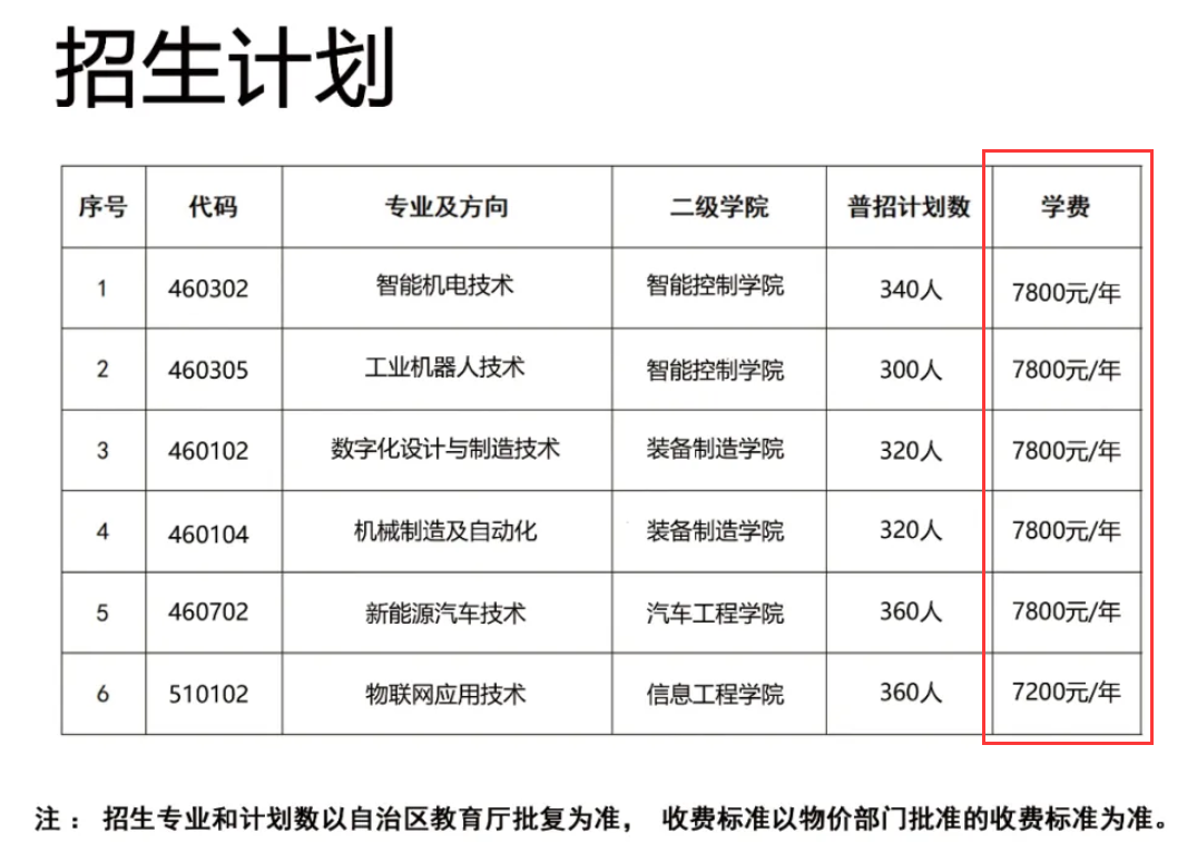 2024廣西智能制造職業(yè)技術(shù)學(xué)院學(xué)費(fèi)多少錢(qián)一年-各專(zhuān)業(yè)收費(fèi)標(biāo)準(zhǔn)