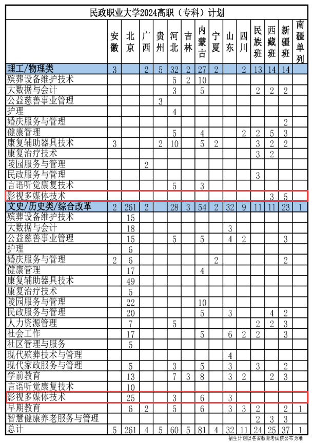 2024民政職業(yè)大學(xué)藝術(shù)類(lèi)學(xué)費(fèi)多少錢(qián)一年-各專(zhuān)業(yè)收費(fèi)標(biāo)準(zhǔn)