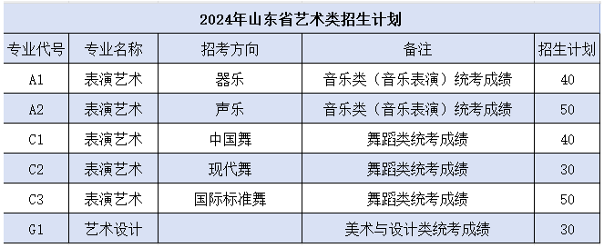 2024日照航海工程職業(yè)學(xué)院藝術(shù)類(lèi)學(xué)費(fèi)多少錢(qián)一年-各專(zhuān)業(yè)收費(fèi)標(biāo)準(zhǔn)