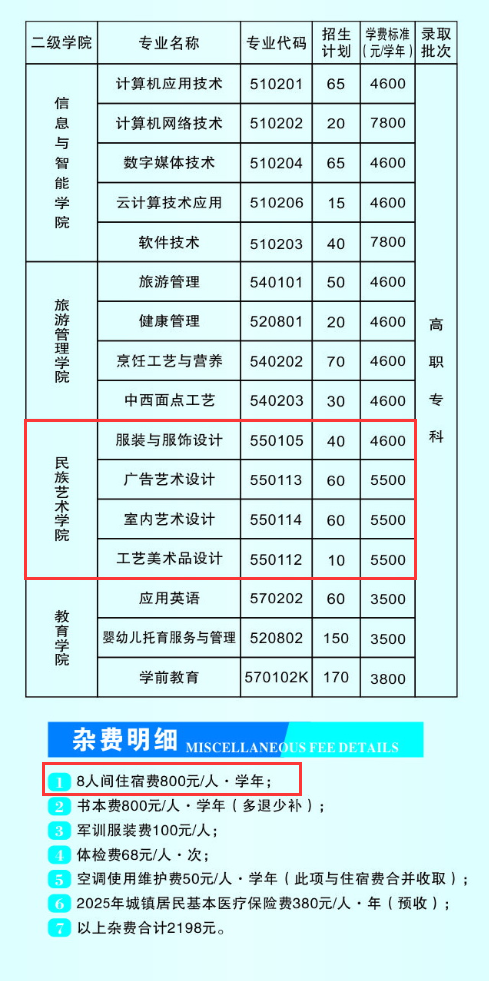 2024湘西民族職業(yè)技術(shù)學(xué)院藝術(shù)類學(xué)費(fèi)多少錢一年-各專業(yè)收費(fèi)標(biāo)準(zhǔn)