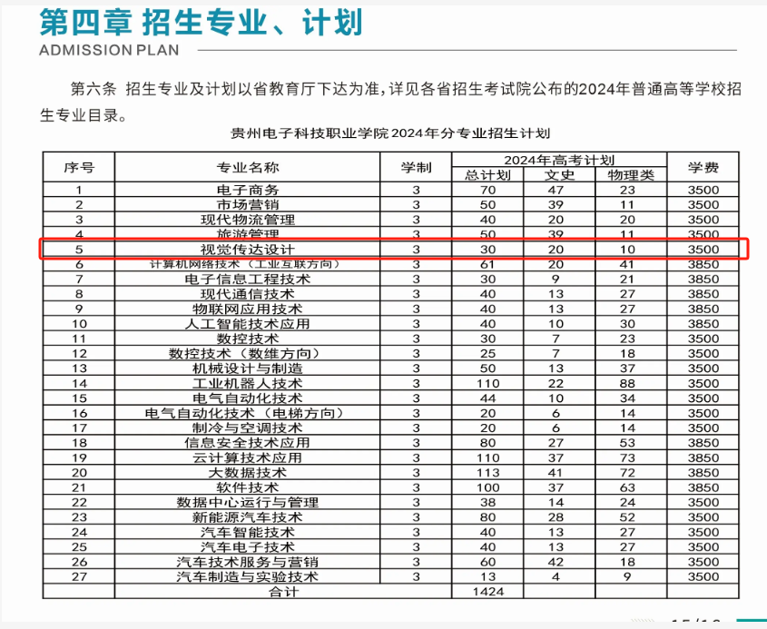 2024貴州電子科技職業(yè)學(xué)院藝術(shù)類(lèi)學(xué)費(fèi)多少錢(qián)一年-各專(zhuān)業(yè)收費(fèi)標(biāo)準(zhǔn)