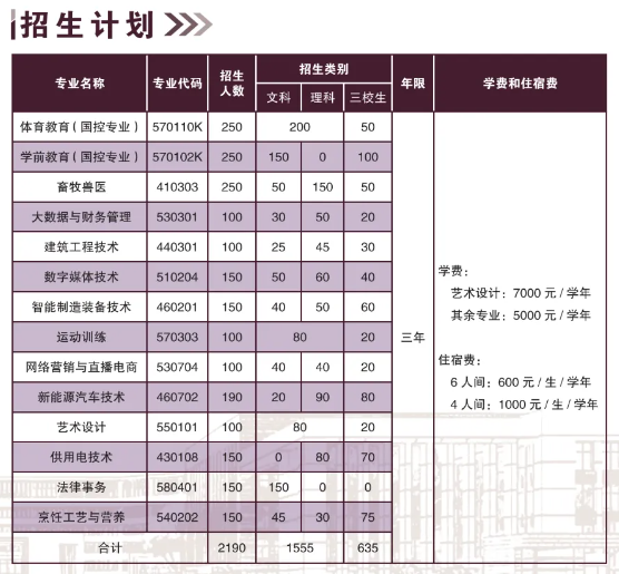 2024昭通職業(yè)學院學費多少錢一年-各專業(yè)收費標準