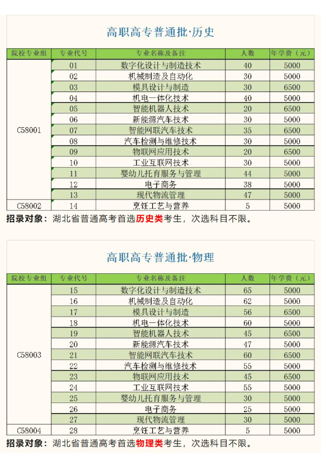 2024襄陽科技職業(yè)學(xué)院學(xué)費多少錢一年-各專業(yè)收費標準