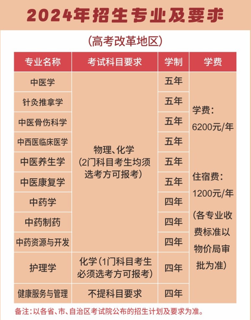 2024重慶中醫(yī)藥學(xué)院學(xué)費(fèi)多少錢一年-各專業(yè)收費(fèi)標(biāo)準(zhǔn)