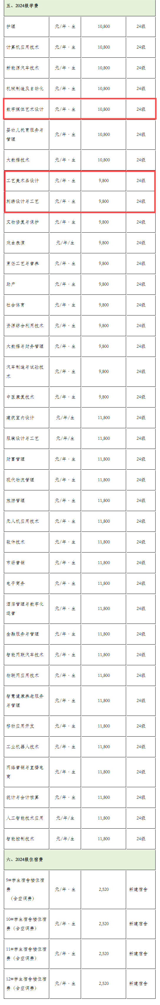 2024長江藝術工程職業(yè)學院藝術類學費多少錢一年-各專業(yè)收費標準