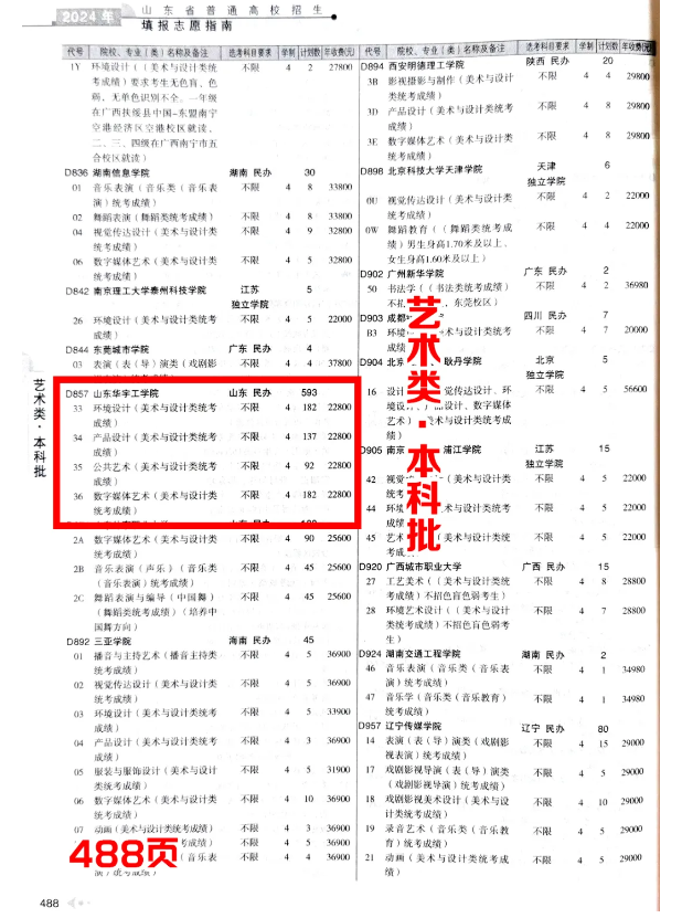 2024山東華宇工學(xué)院藝術(shù)類學(xué)費(fèi)多少錢一年-各專業(yè)收費(fèi)標(biāo)準(zhǔn)