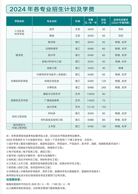 2024西安工程大學中外合作辦學學費多少錢一年-各專業(yè)收費標準