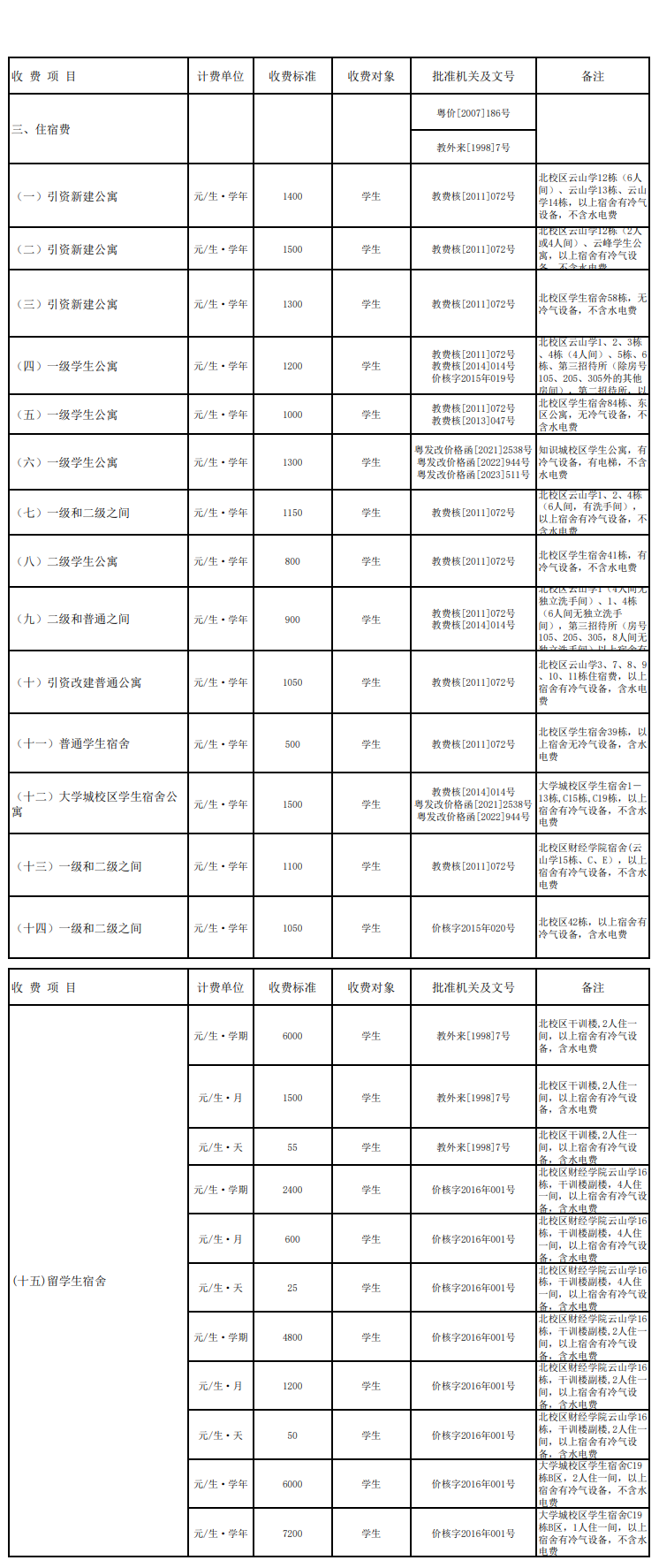 2024廣東外語外貿(mào)大學(xué)中外合作辦學(xué)學(xué)費多少錢一年-各專業(yè)收費標(biāo)準(zhǔn)