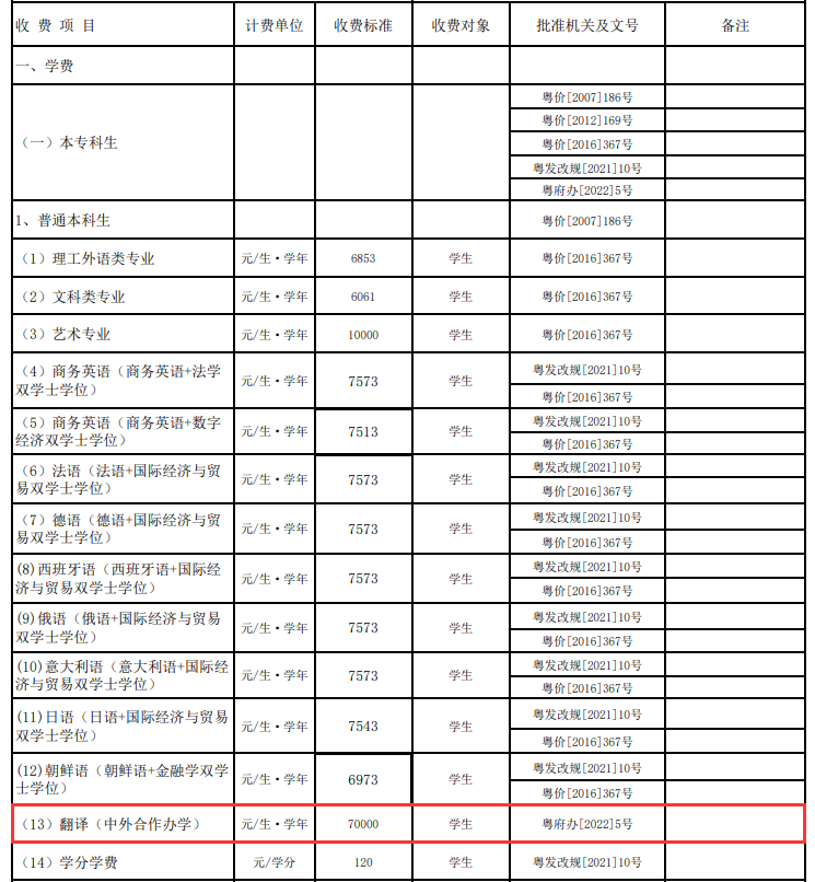 2024廣東外語外貿(mào)大學(xué)中外合作辦學(xué)學(xué)費多少錢一年-各專業(yè)收費標(biāo)準(zhǔn)