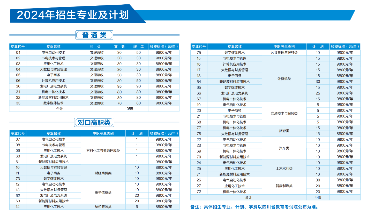 2024遂寧能源職業(yè)學院學費多少錢一年-各專業(yè)收費標準