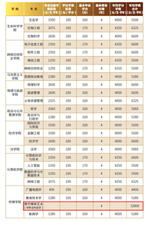 2024曲阜師范大學(xué)藝術(shù)類學(xué)費(fèi)多少錢一年-各專業(yè)收費(fèi)標(biāo)準(zhǔn)