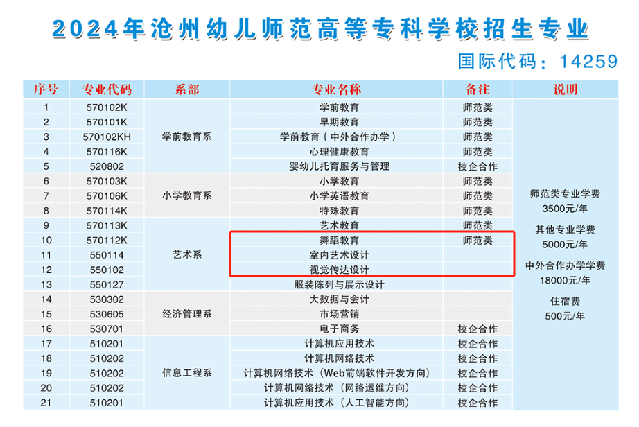 2024滄州幼兒師范高等?？茖W(xué)校藝術(shù)類學(xué)費多少錢一年-各專業(yè)收費標(biāo)準(zhǔn)