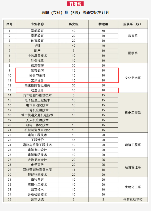 2024平?jīng)雎殬I(yè)技術(shù)學(xué)院藝術(shù)類學(xué)費多少錢一年-各專業(yè)收費標(biāo)準(zhǔn)