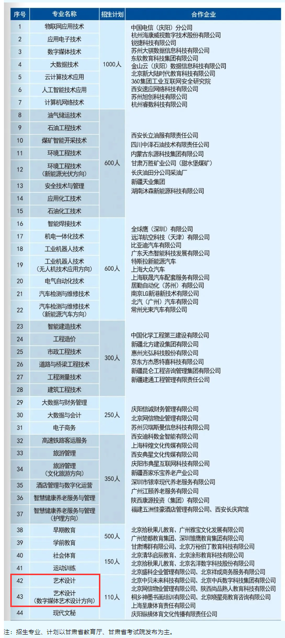 2024慶陽(yáng)職業(yè)技術(shù)學(xué)院藝術(shù)類(lèi)學(xué)費(fèi)多少錢(qián)一年-各專(zhuān)業(yè)收費(fèi)標(biāo)準(zhǔn)