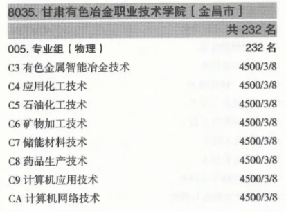 2024甘肅有色冶金職業(yè)技術(shù)學(xué)院藝術(shù)類學(xué)費多少錢一年-各專業(yè)收費標(biāo)準(zhǔn)