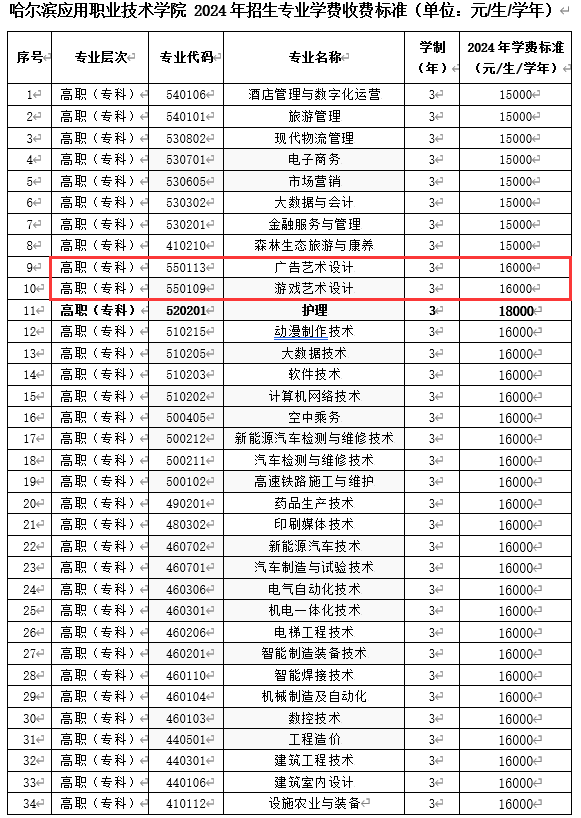 2024哈爾濱應(yīng)用職業(yè)技術(shù)學(xué)院藝術(shù)類學(xué)費多少錢一年-各專業(yè)收費標準